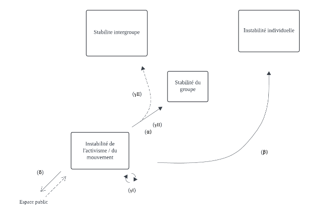 Tableau 1 – incomplet